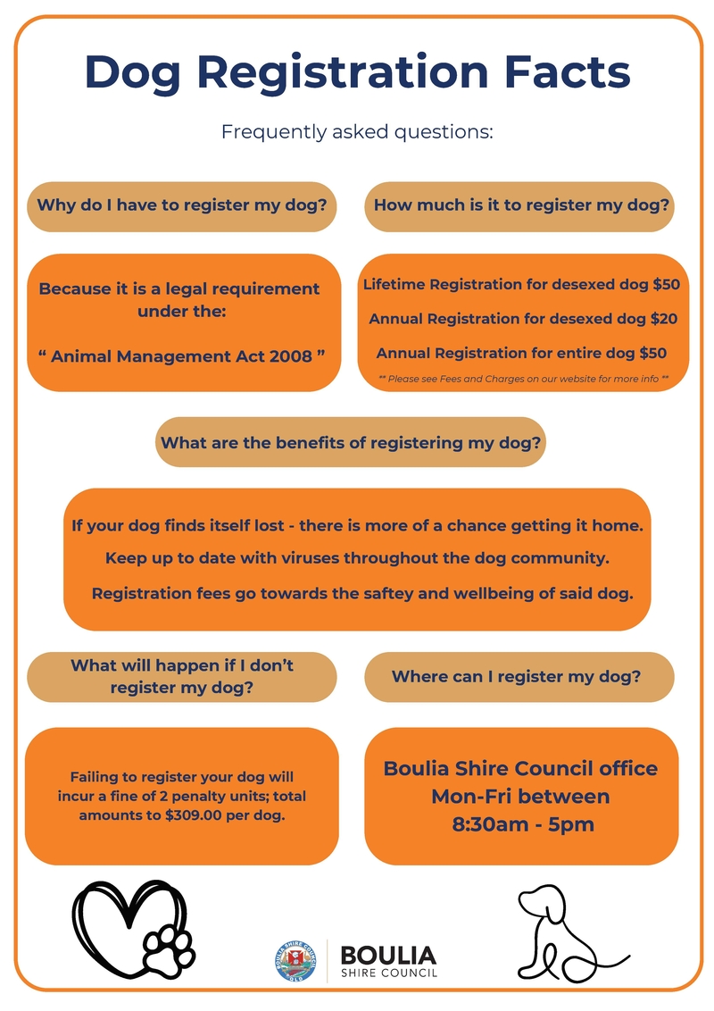 Dog Registration Facts 20th June 2024